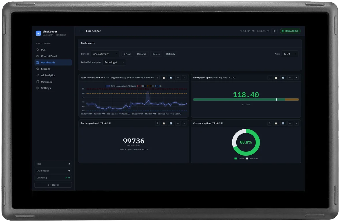 LineKeeper device: industrial touchscreen panel showing the LineKeeper dashboard — tank temperature trend, line speed gauge, production counter and uptime donut