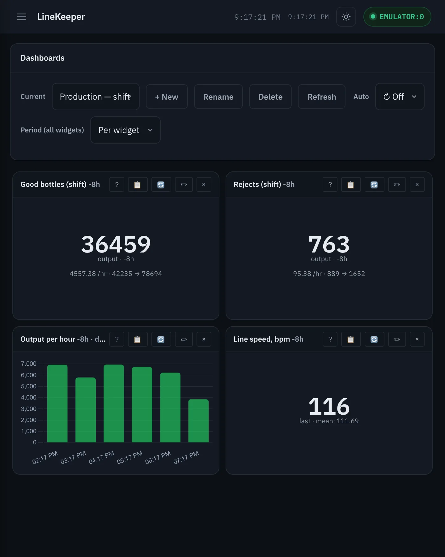 Production dashboard: shift counters, output per hour, line speed