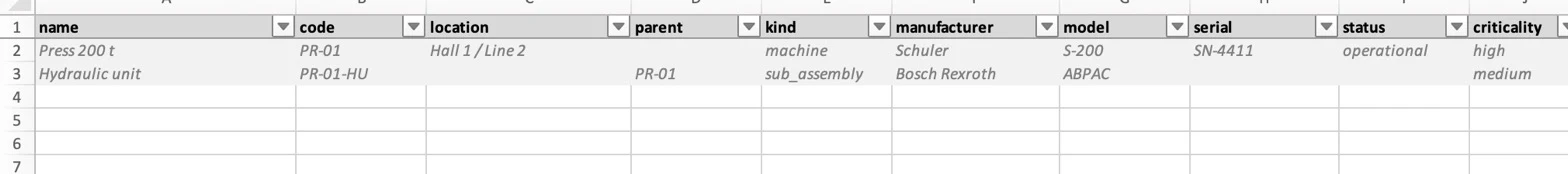 Assets: the equipment list with codes, locations, parents, kind, status and criticality